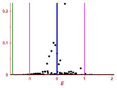 Strength function